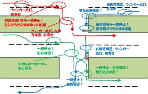 普通自動二輪免許取得 右折 左折などの進路変更 やまぐーの資格ライフログ